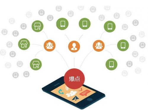 山亭为什么越来越多的企业通过软文营销来引流